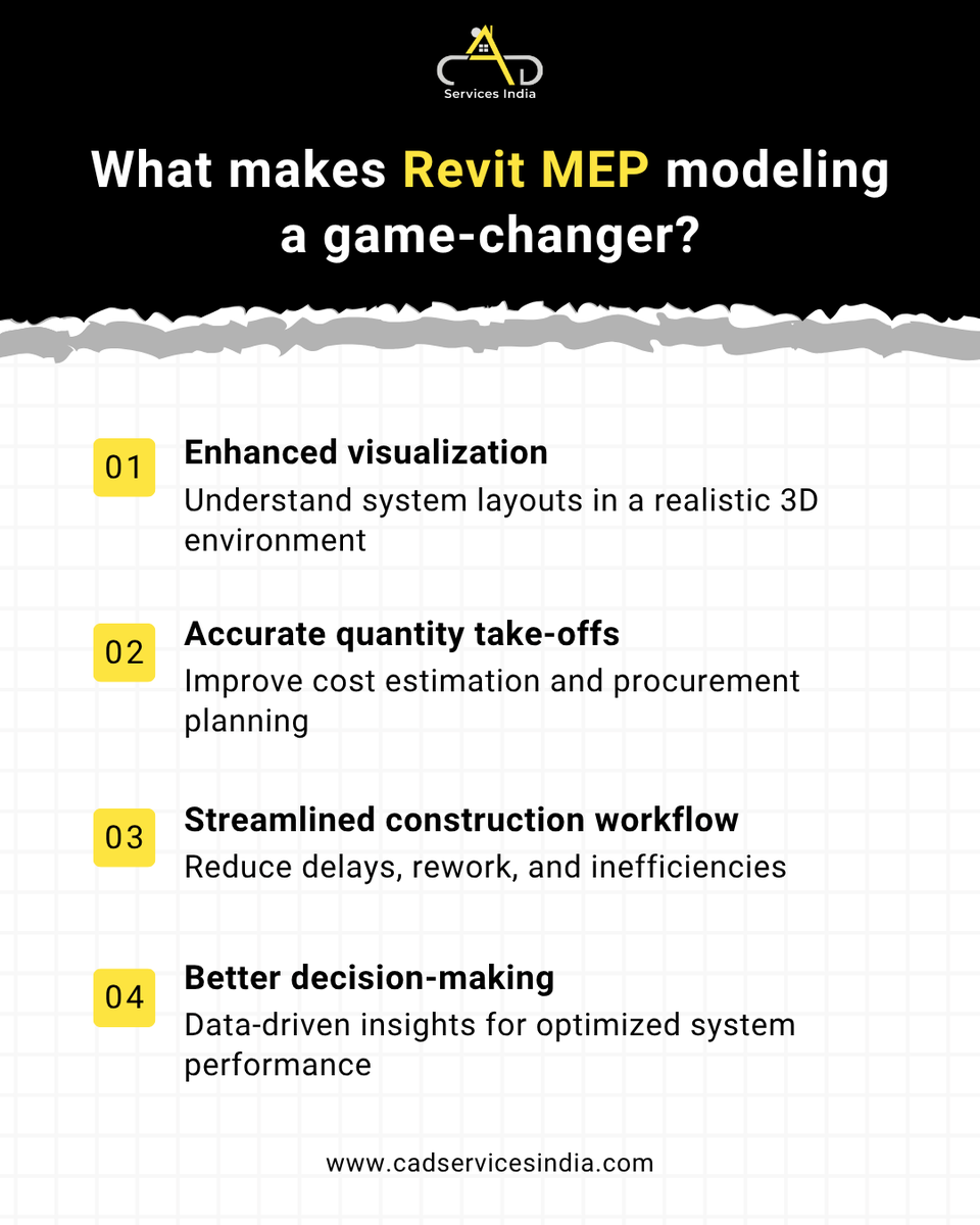 CADServicesInd's tweet photo. By shifting from 2D drafts to a dynamic 3D environment, Revit MEP brings HVAC, Electrical, and Plumbing into perfect harmony before construction even starts.
🔗 Upgrade your workflow: https://t.co/IBYCoFoCCQ

#RevitMEP #BIM #MEPDesign #SmartConstruction https://t.co/HrVhEPHZiO