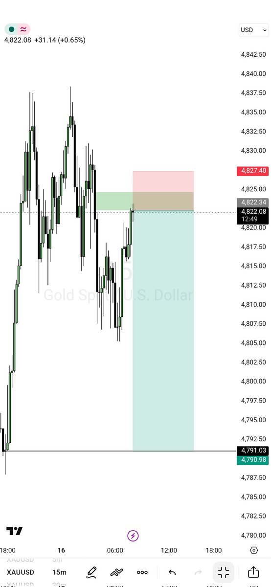 - 𝐌𝐫 $𝐆𝐨𝐥𝐝🏅 tweet media