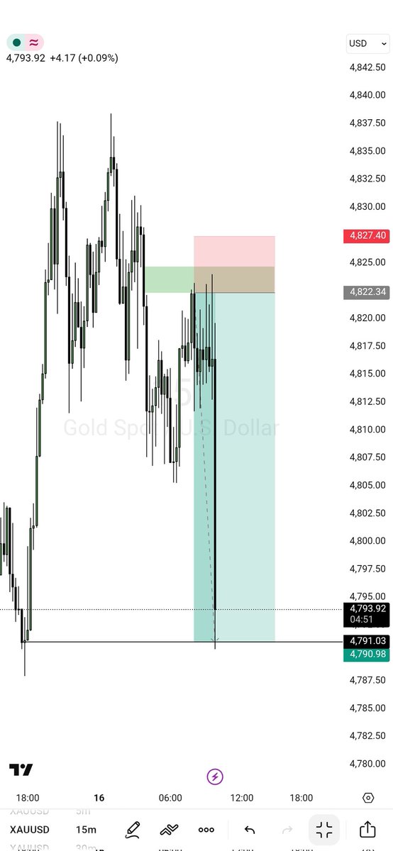 - 𝐌𝐫 $𝐆𝐨𝐥𝐝🏅 tweet media