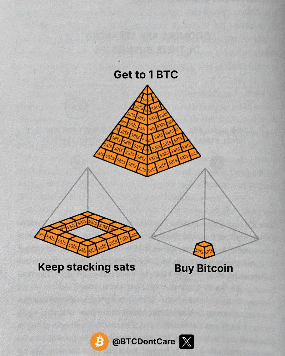 Study Bitcoin tweet media