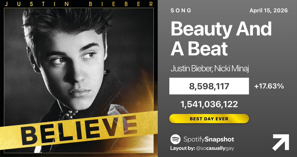 Fan SpotifySnapshot tweet media