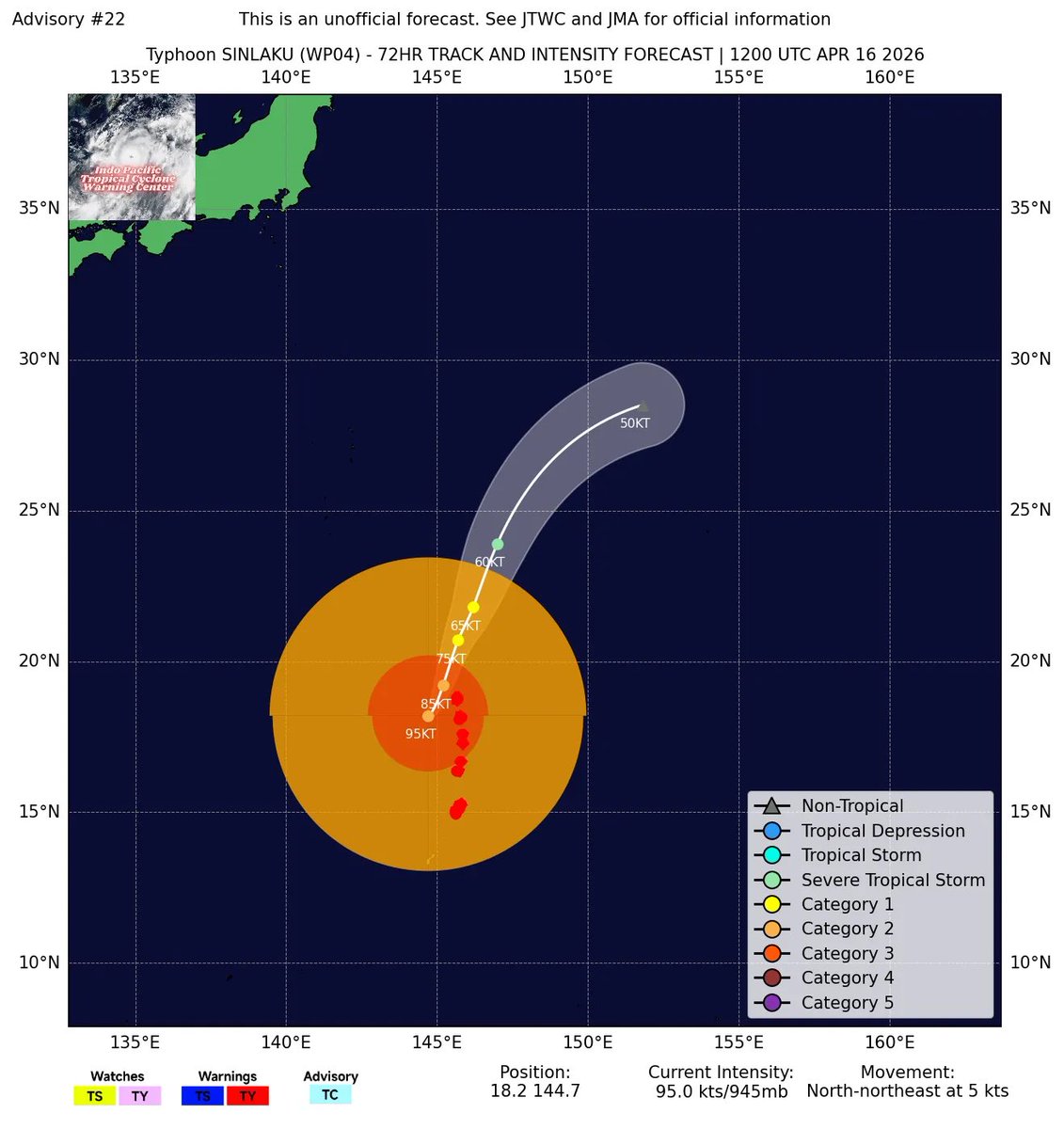 IPTCWC's tweet photo. Typhoon #Sinlaku Advisory #22: Sinlaku on a weakening trend, forecast to become post tropical in around 72 hours. Max winds have decreased to 95knots (110mph). Tropical storm conditions still occurring over #Tinian and #Saipan, expected to subside in 12-24 hours. Transition to cold core storm force low by Tau 72 as system interacts with the subtropical jet. See @NWSGuam for official info. Click below for more.