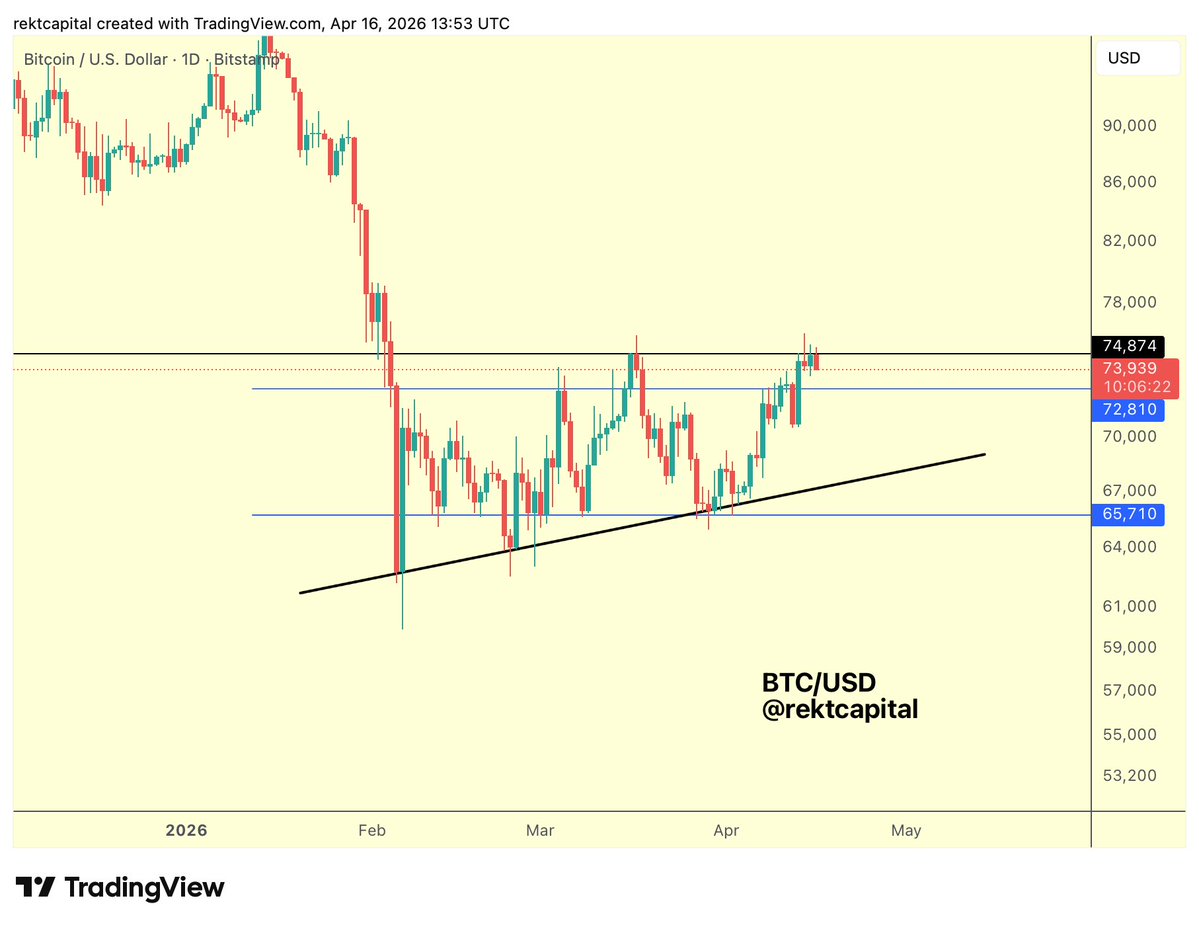 Rekt Capital tweet media