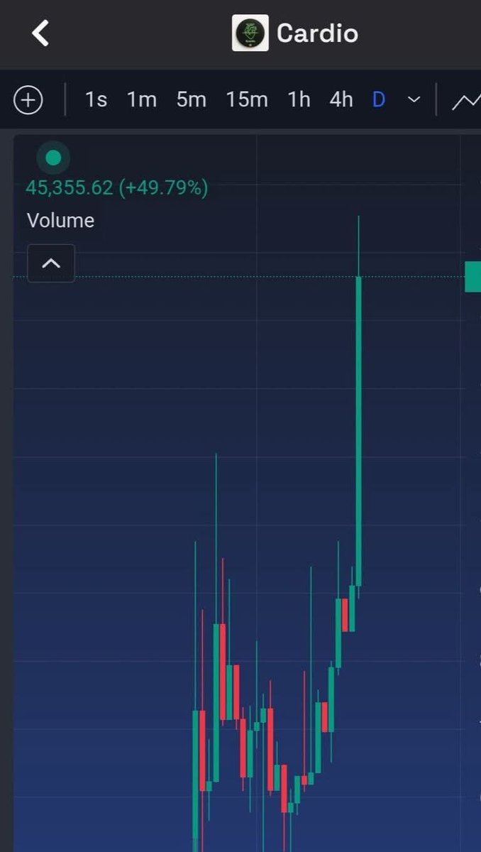 shifuwealth's tweet image. I mentioned I was cooking on #Cardio onboarding my whale friends and army as they scheduled bids from yesterday across the next 6-9 weeks.

This is just the beginning. See you at $500k and then $1M.

The only thing you see on my TL so far as far as crypto is concerned is Wikicat,