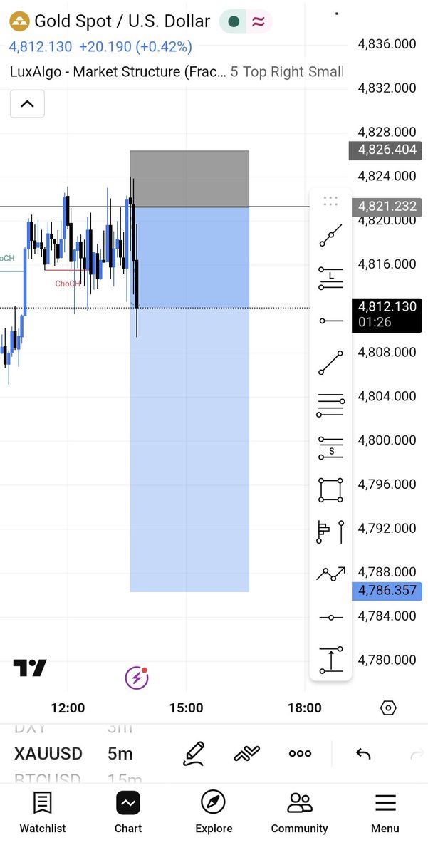 konko_4's tweet photo. #XAUUSD 😁 https://t.co/4M3eQa2Jzh