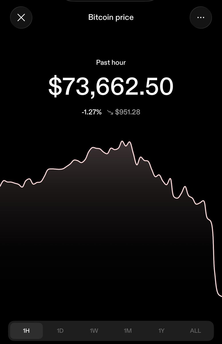 What if it does work out?

Be okay with being misunderstood by everyone else. 

$BTC ⚡️