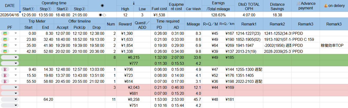 fdFighter縁 tweet media