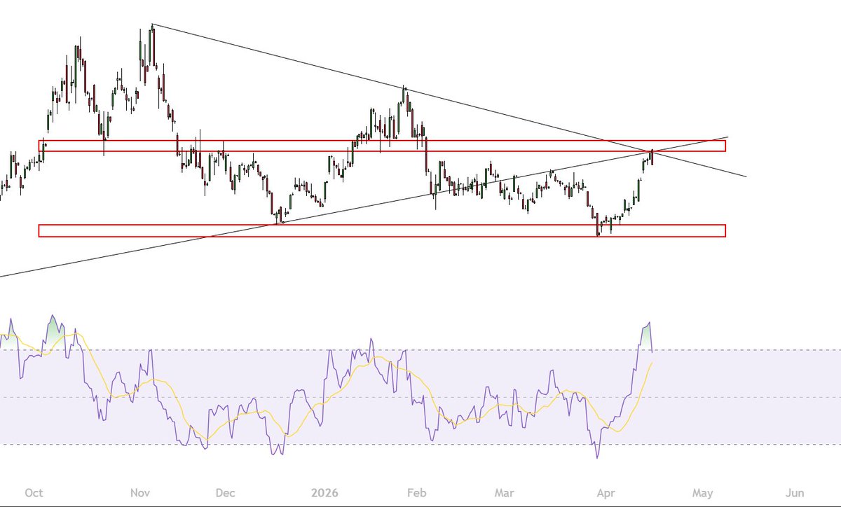 ChartistryTA tweet media