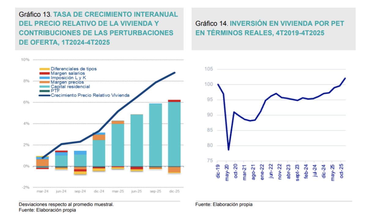 Rafael Domenech | @BBVAResearch & @UV_EG tweet media