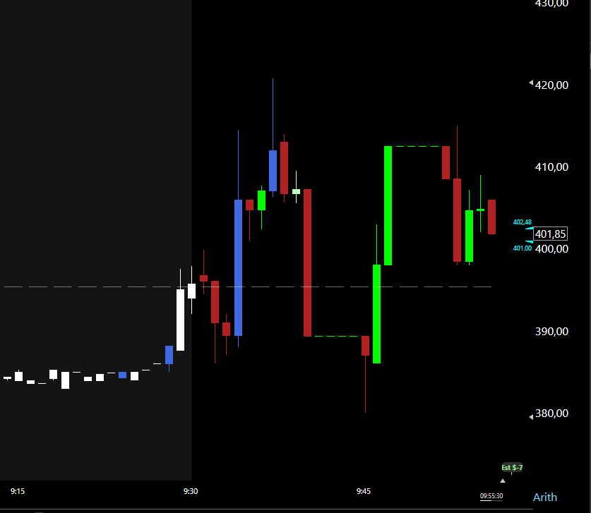 Sellén Trading tweet media