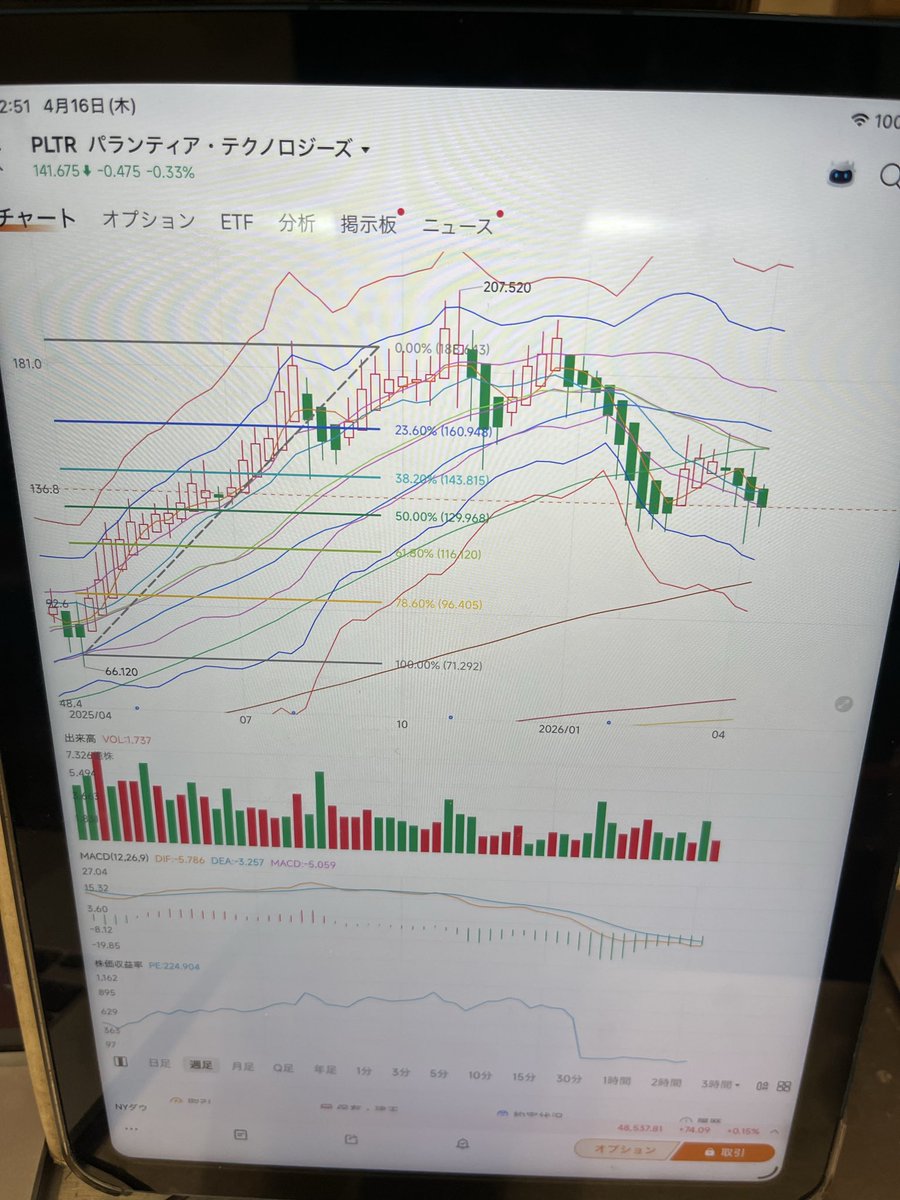 一生一緒に不死鳥🐦‍🔥HIMS😌🇯🇵資産7割をヒムズに入れてるラーメン屋の店主です🍜 tweet media
