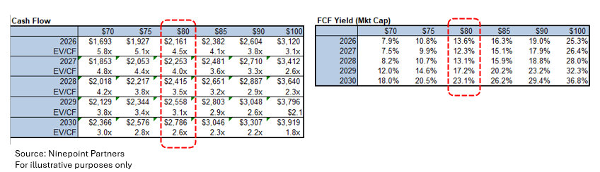 Eric Nuttall tweet media