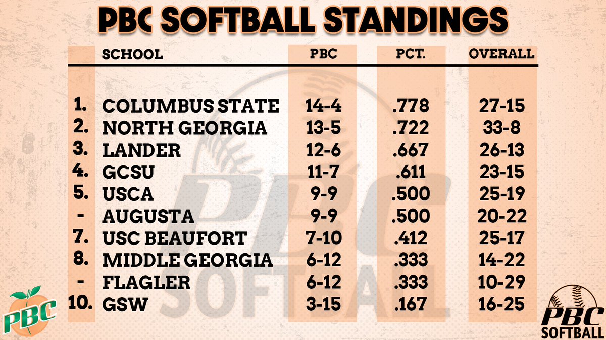 Peach Belt tweet media