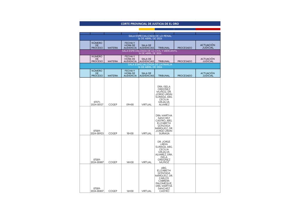 Corte Provincial de Justicia de El Oro tweet media