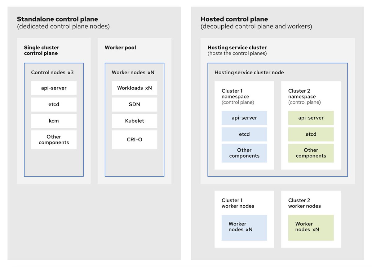 Red Hat OpenShift tweet media
