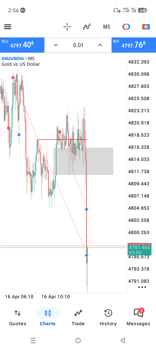 Werly_Trades tweet media