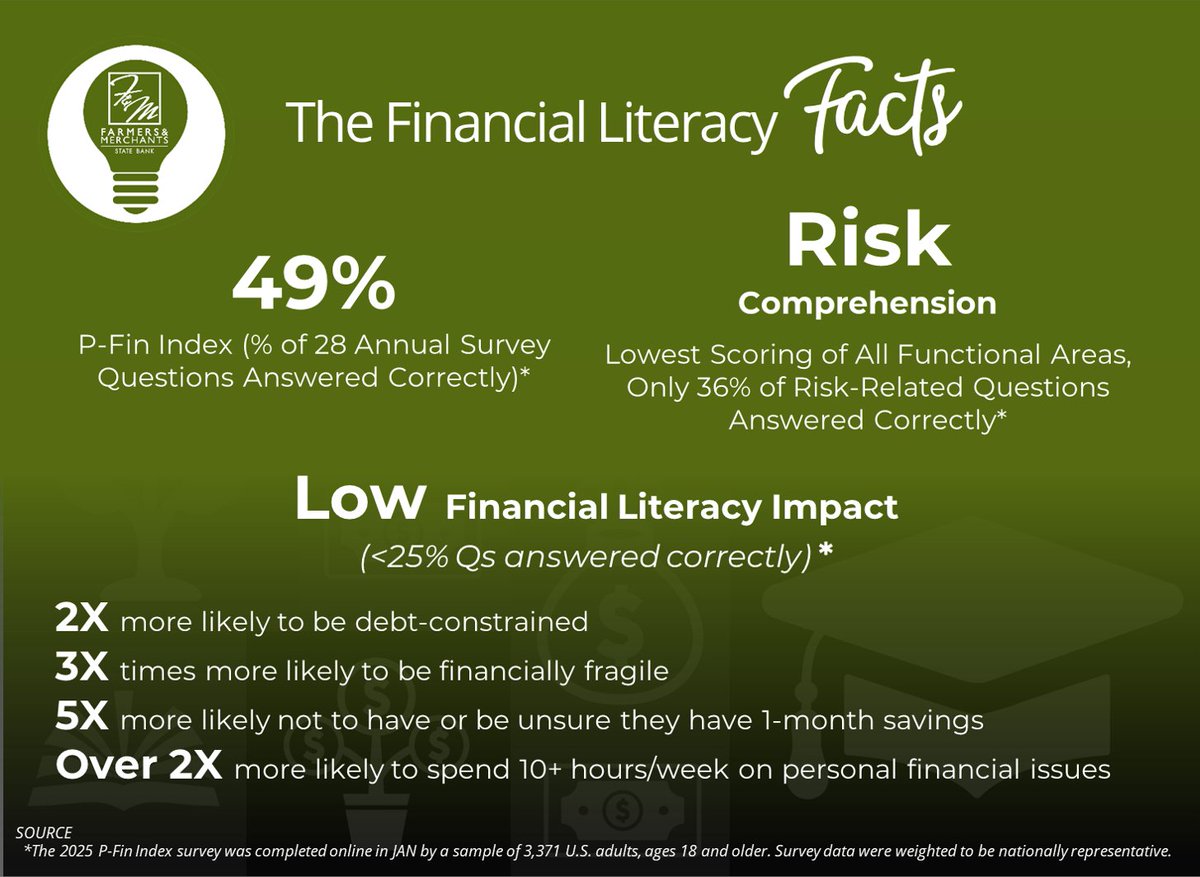 Farmers & Merchants tweet media