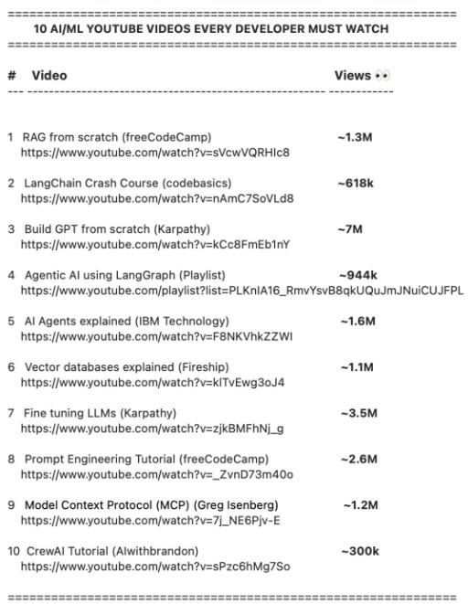 10 AI/ML must watch YouTube videos for developers:

1. RAG from scratch - freeCodeCamp (~1.3M👀)
youtube.com/watch?v=sVcwVQ…

2. LangChain Crash Course - codebasics (~618k👀)
youtube.com/watch?v=nAmC7S…

3. Build GPT from scratch - Andrej Karpathy (~7M👀 )
youtube.com/watch?v=kCc8Fm…

4.