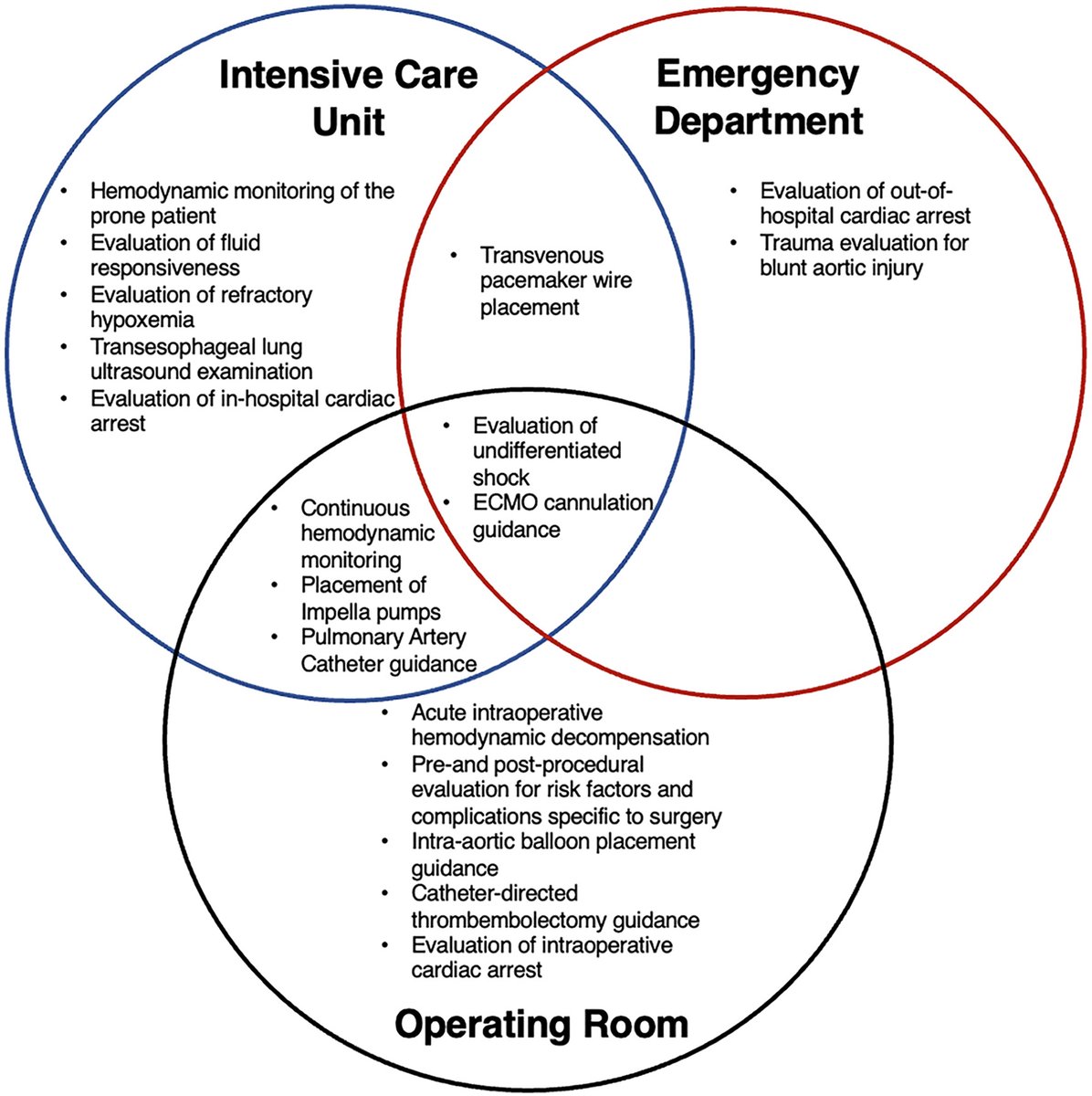 Today's Paper of the Day is:

Resuscitative Transesophageal Echocardiography in Critical Care

criticalcarereviews.com/latest-evidenc…

Join us to read 1 paper per day and stay up-to-date as we cover the spectrum of critical care across 2026