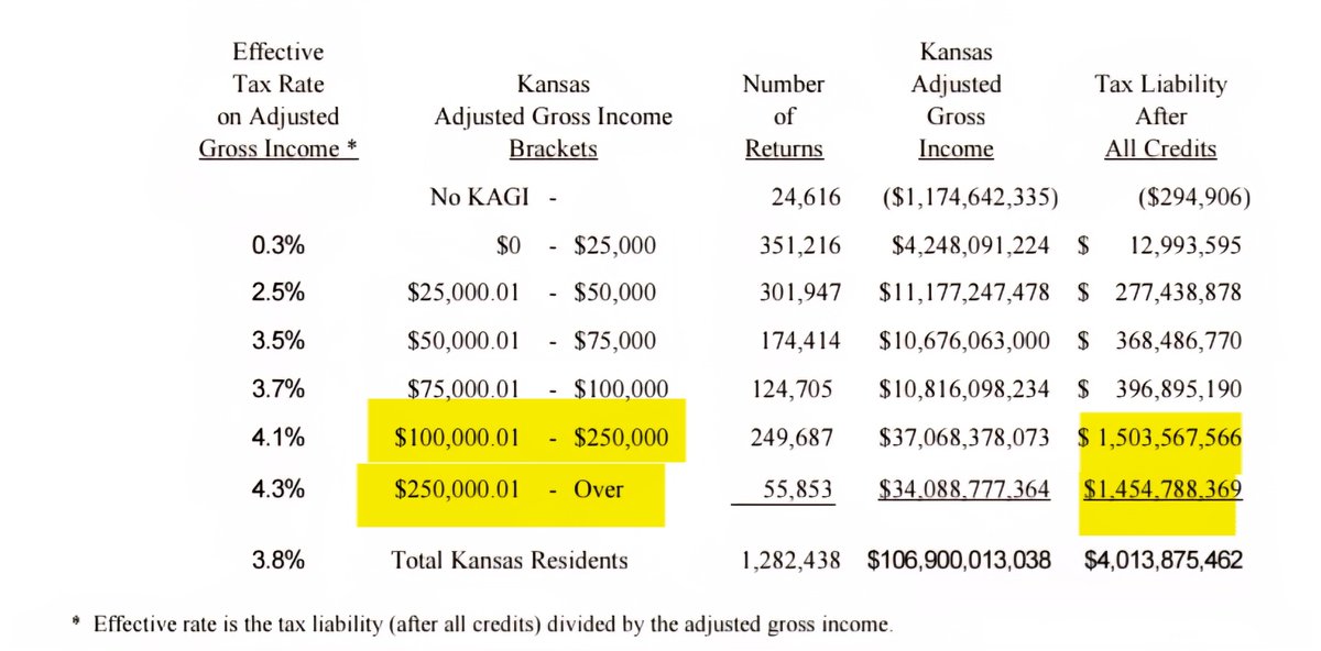 Michael Austin, KS Economist tweet media