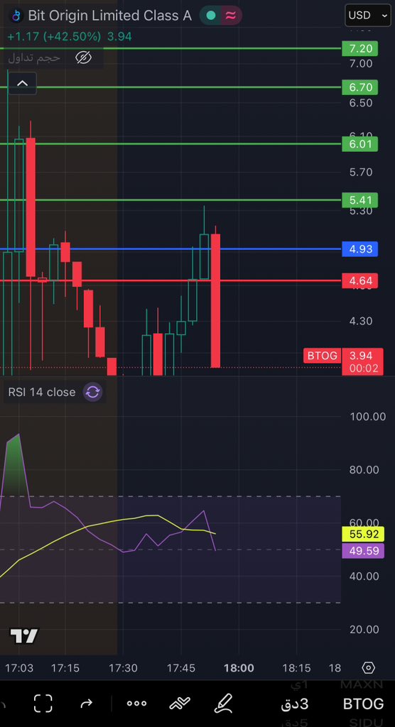 قناص ناسداك🏹 tweet media