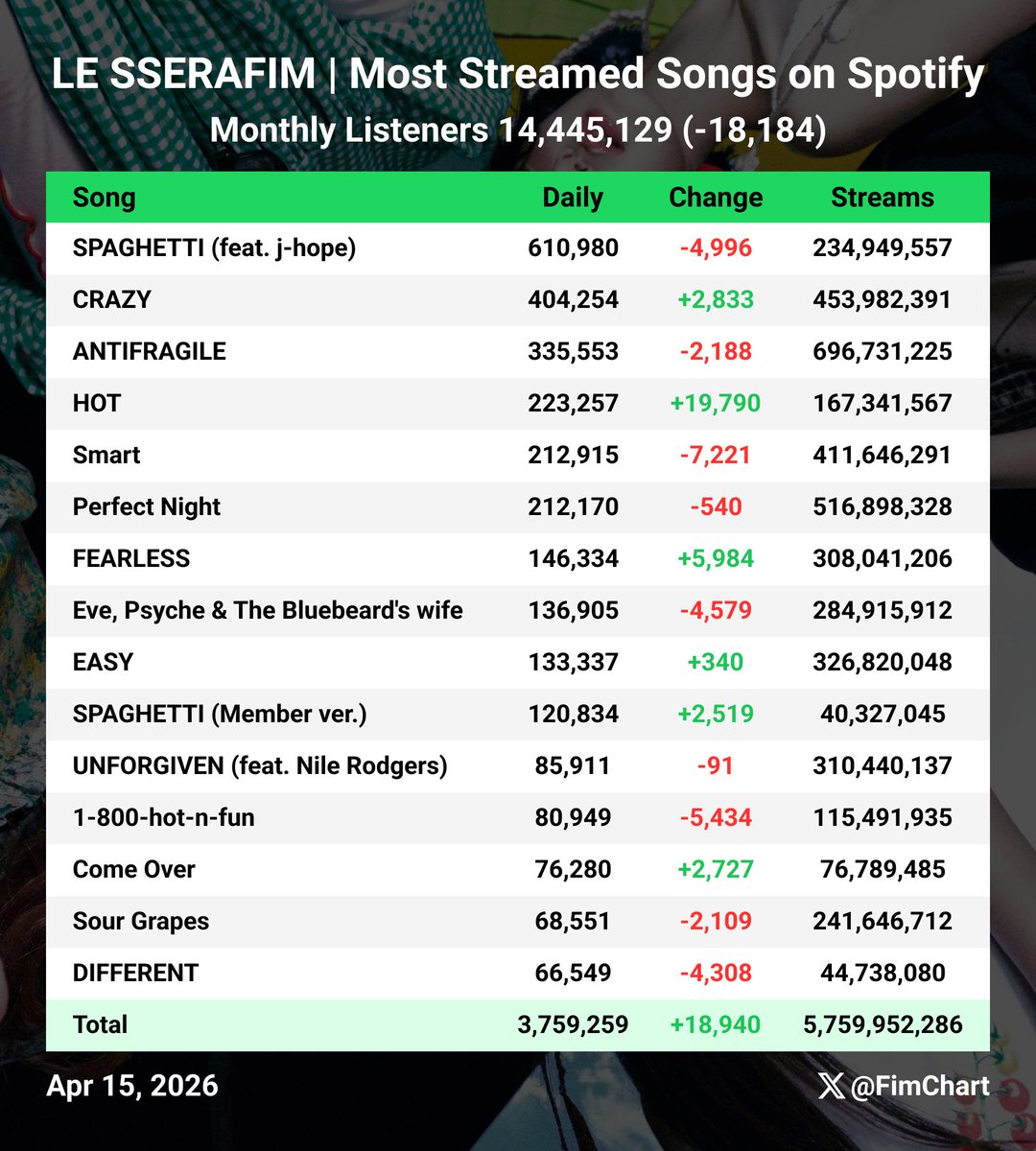 Fim Chart tweet media