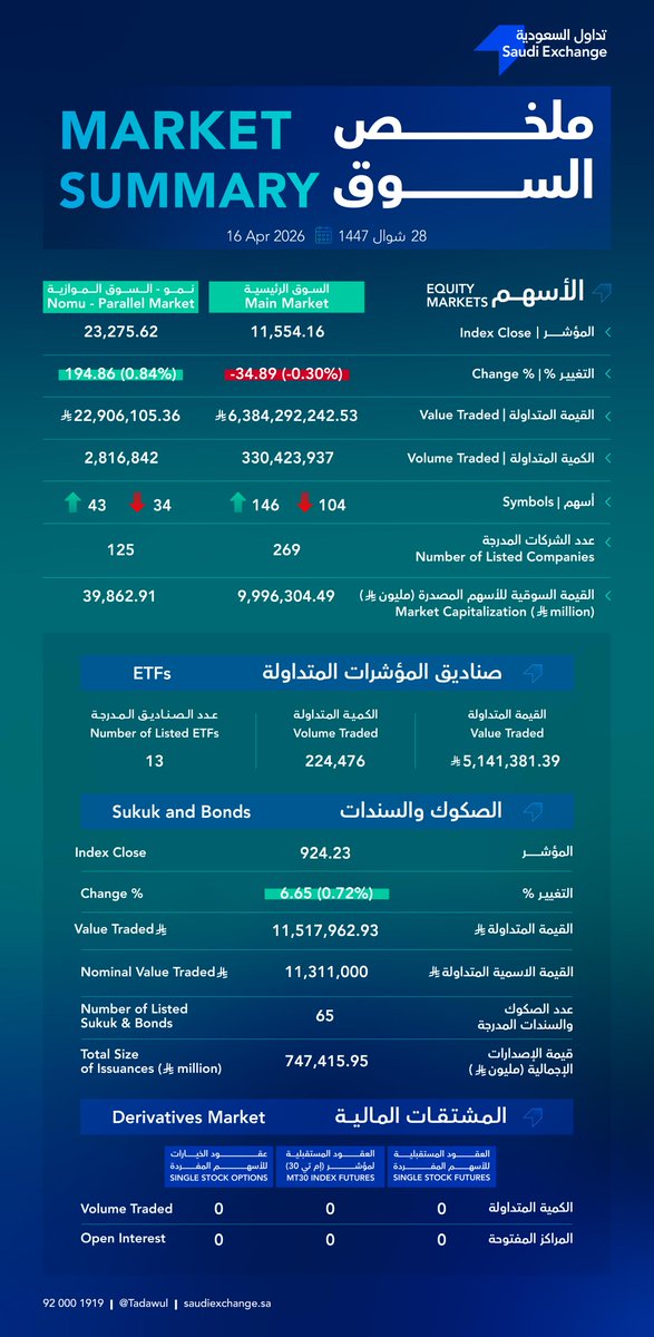 Saudi Exchange | تداول السعودية tweet media