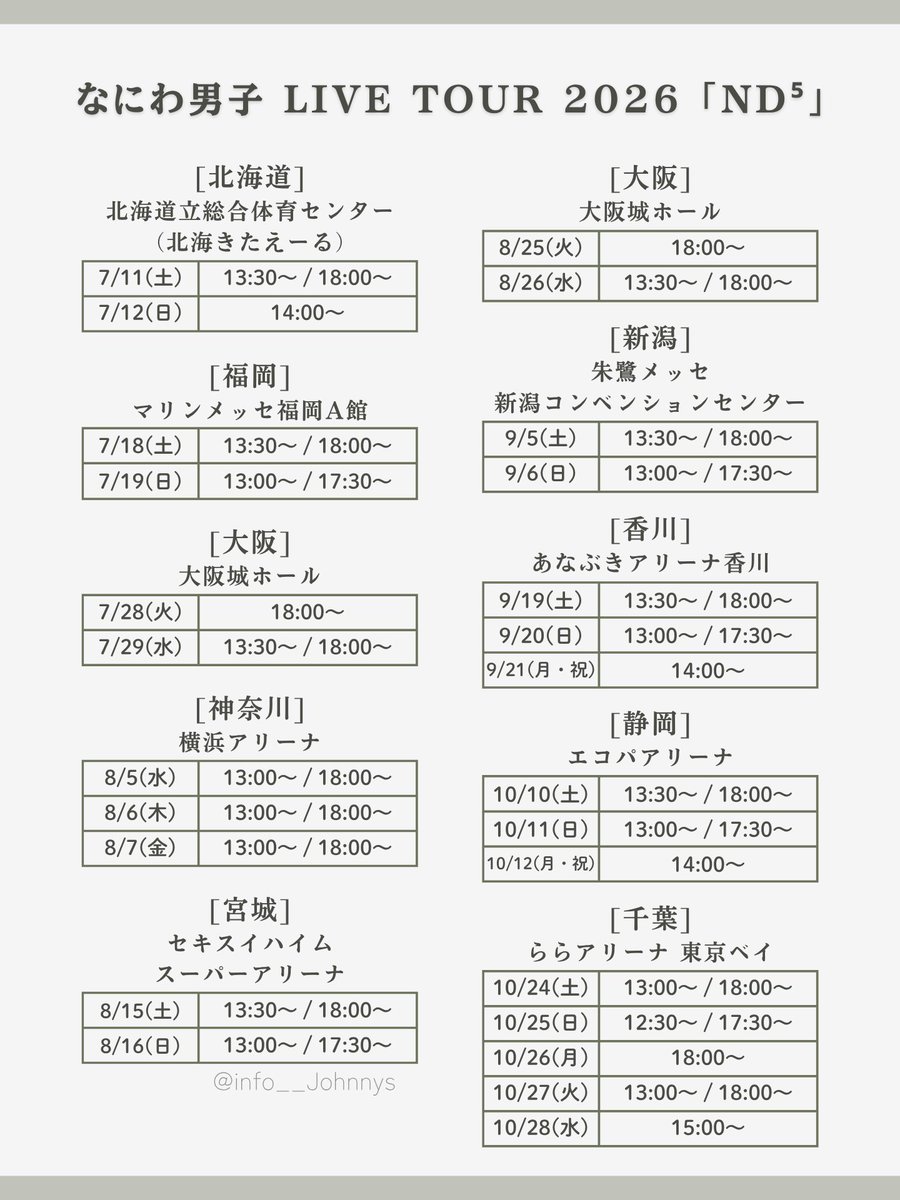 Johnny's information tweet media