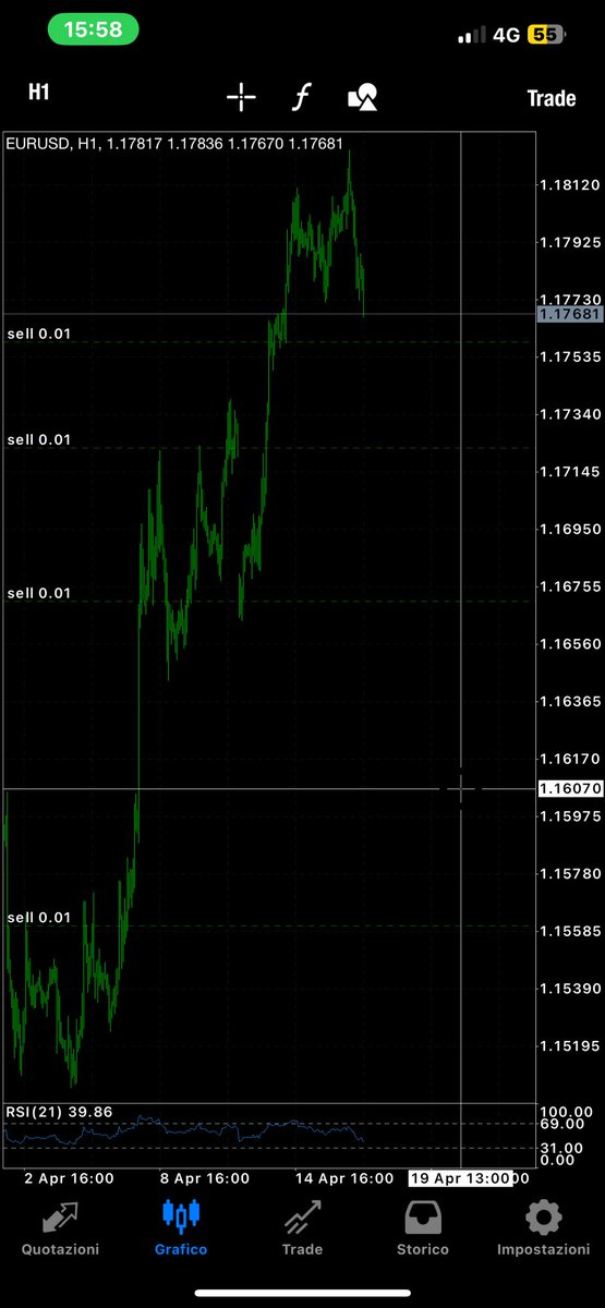 MARKO TRADER (@MarkoLleshi1) / Posts / X