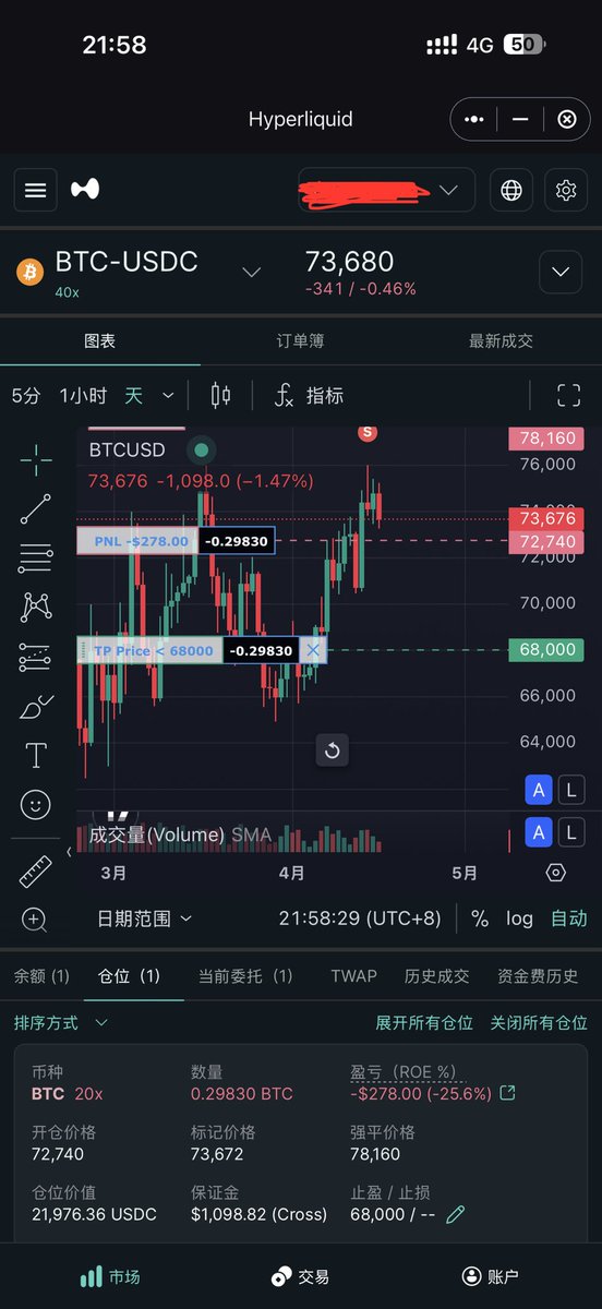 退学炒币 tweet media
