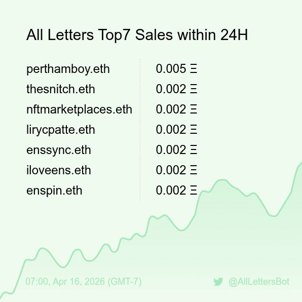 All Letters Sales Bot 🤖 tweet media