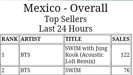 Jungkook México 🇲🇽 tweet media