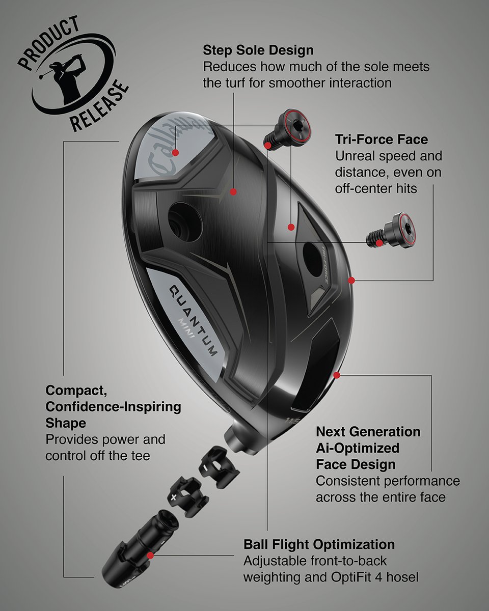 clubchampmedia's tweet image. Speed of a driver, control of a fairway wood.

Would you replace your 3-wood with a mini driver?

#Golf #NewRelease #ClubChampion #Callaway #MiniDriver