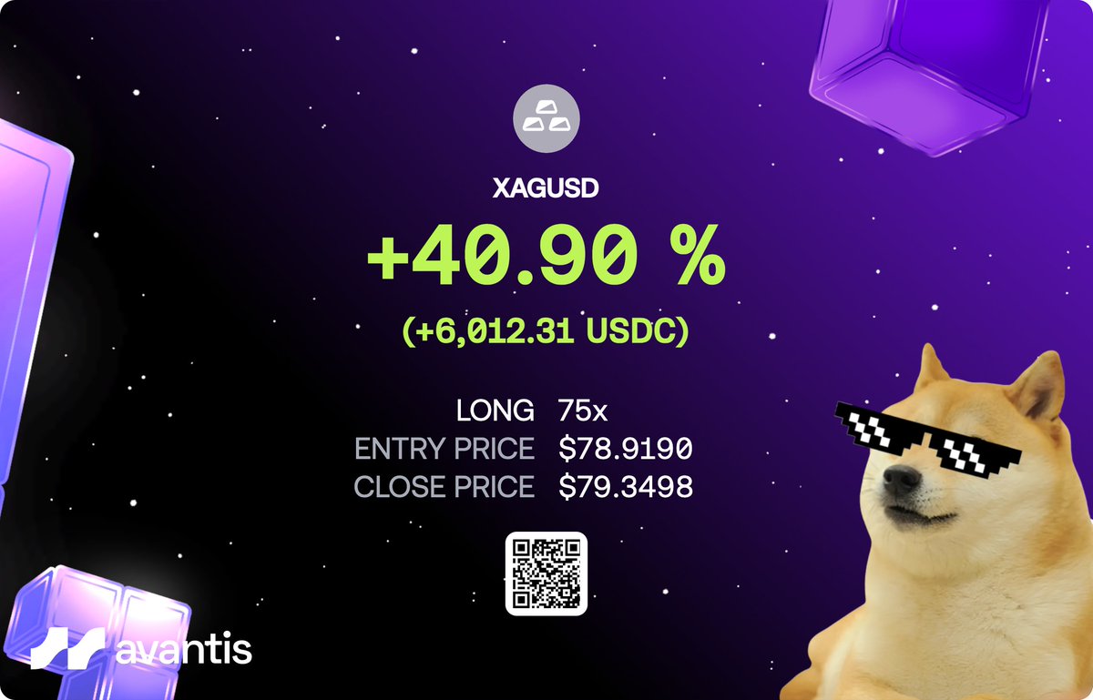 AvantisIntern's tweet photo. Silver $XAG is back retesting $80 level and traders are already scalping with $1M+ positions!

SHORT 75x -> +$11,786 USDC 🟥
LONG 75x -> +$6,012 USDC 🟩

@avantisfi is the best place to trade Silver $XAG now with: 
- Up to 250x leverage 
- Zero-fee-perps 
- Deep liquidity
😎 https://t.co/iR3uNjsIcc