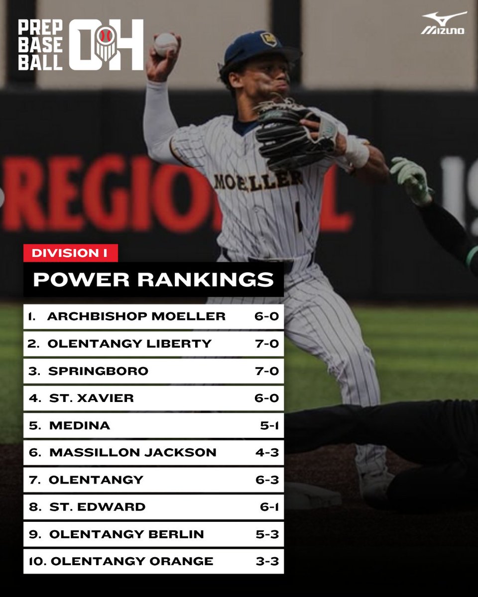 Prep Baseball Ohio tweet media