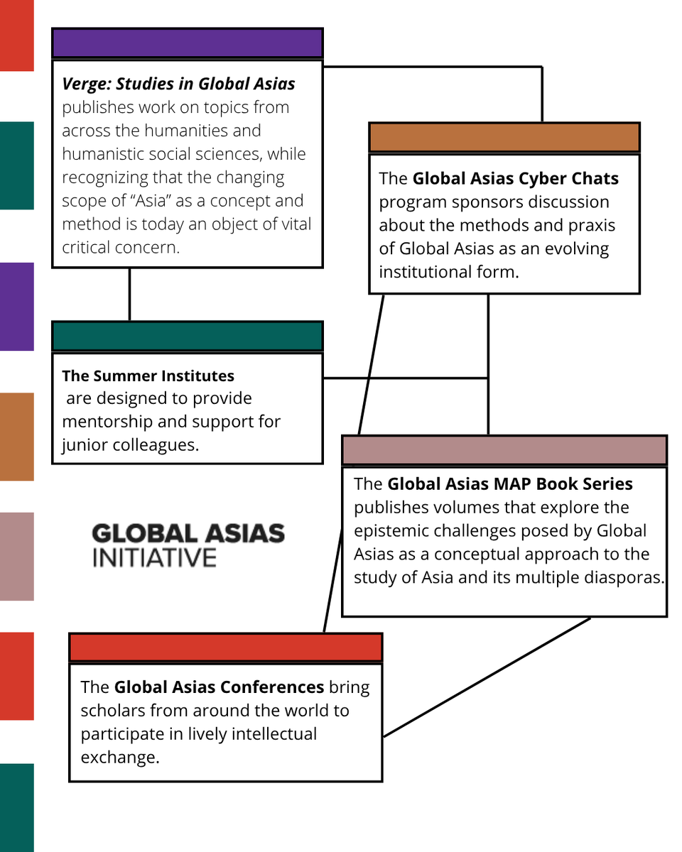 Verge: Global Asias tweet media