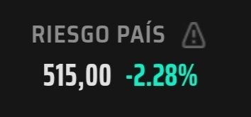 🇦🇷 El riesgo país cae 2,3% y se acerca a los 500 puntos