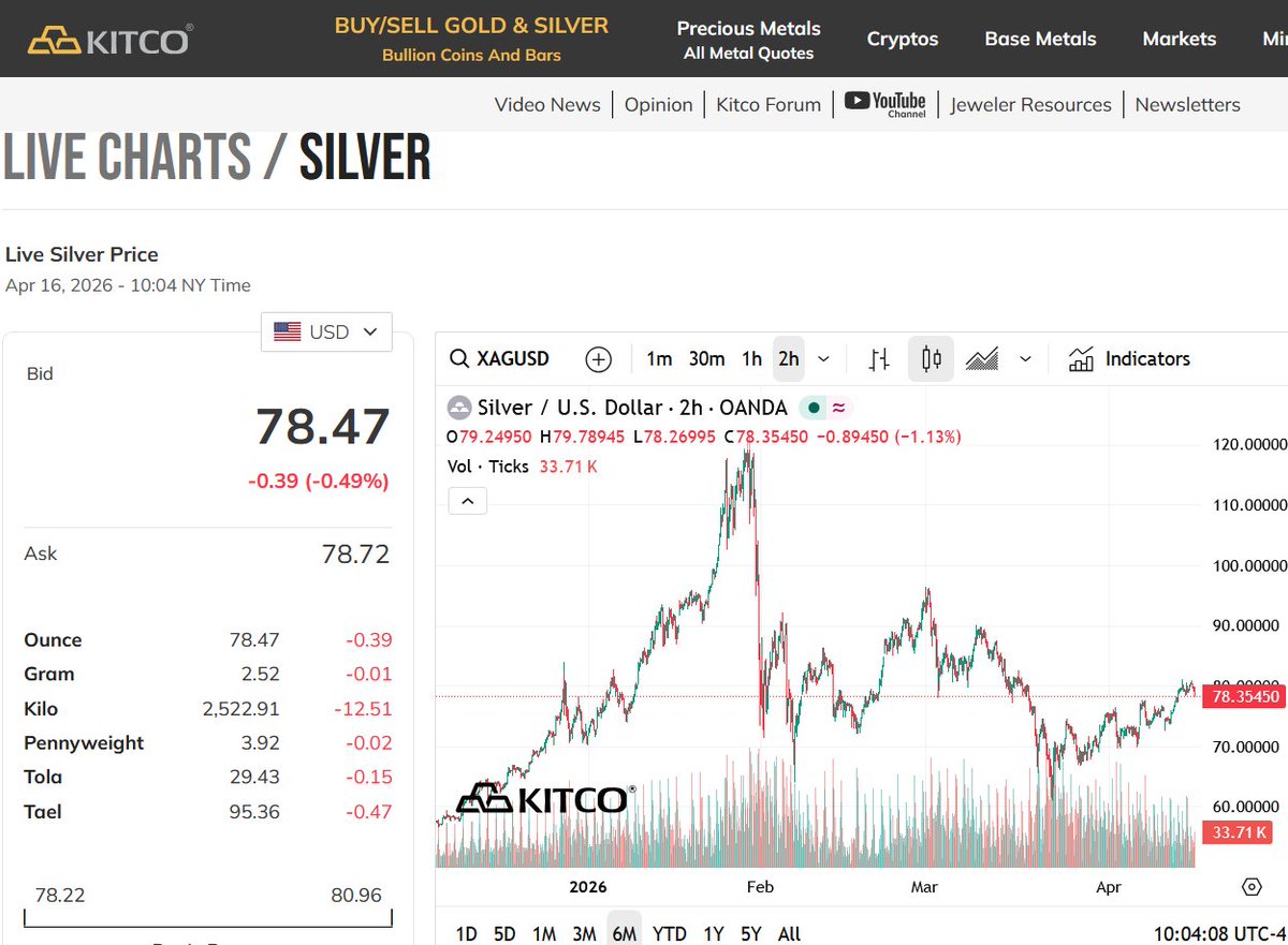 Silver Prices Near $80 Amid Supply Deficit Debate