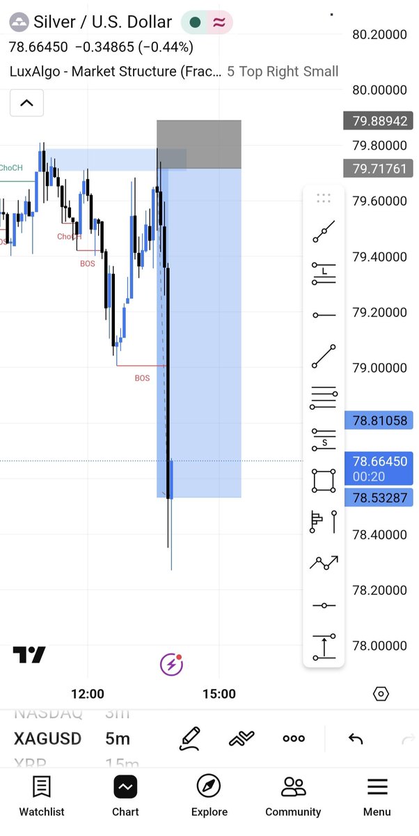 konko_4's tweet photo. #XAGUSD 4H>1H>5M ⬇️ https://t.co/xT3JHcF0OD