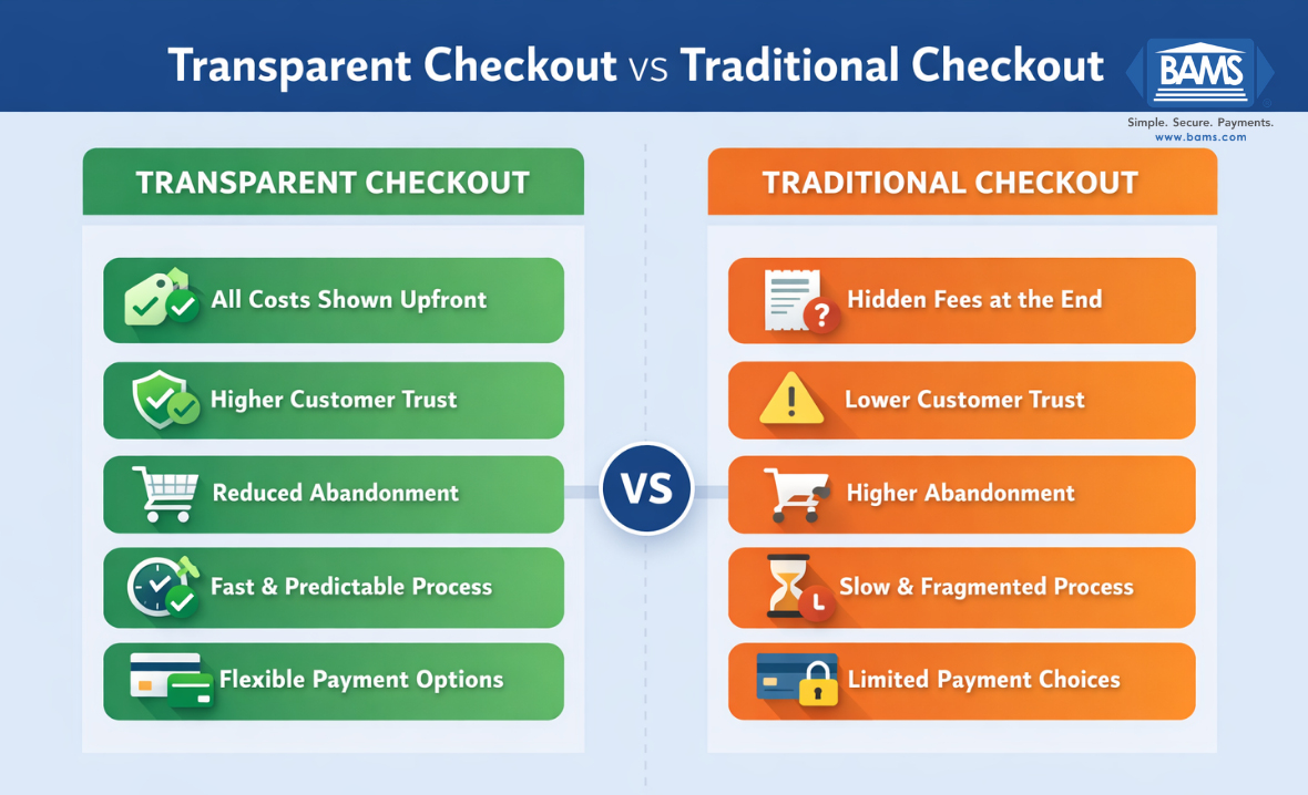 BankAssociates's tweet image. Transparent checkout leads to higher conversions. Show full pricing early, enable guest checkout, offer flexible payment options, and reduce friction to boost completion rates.

Learn 8 proven strategies:
dlvr.it/TS46tB

#eCommerce #UX #Payments #ConversionOptimization