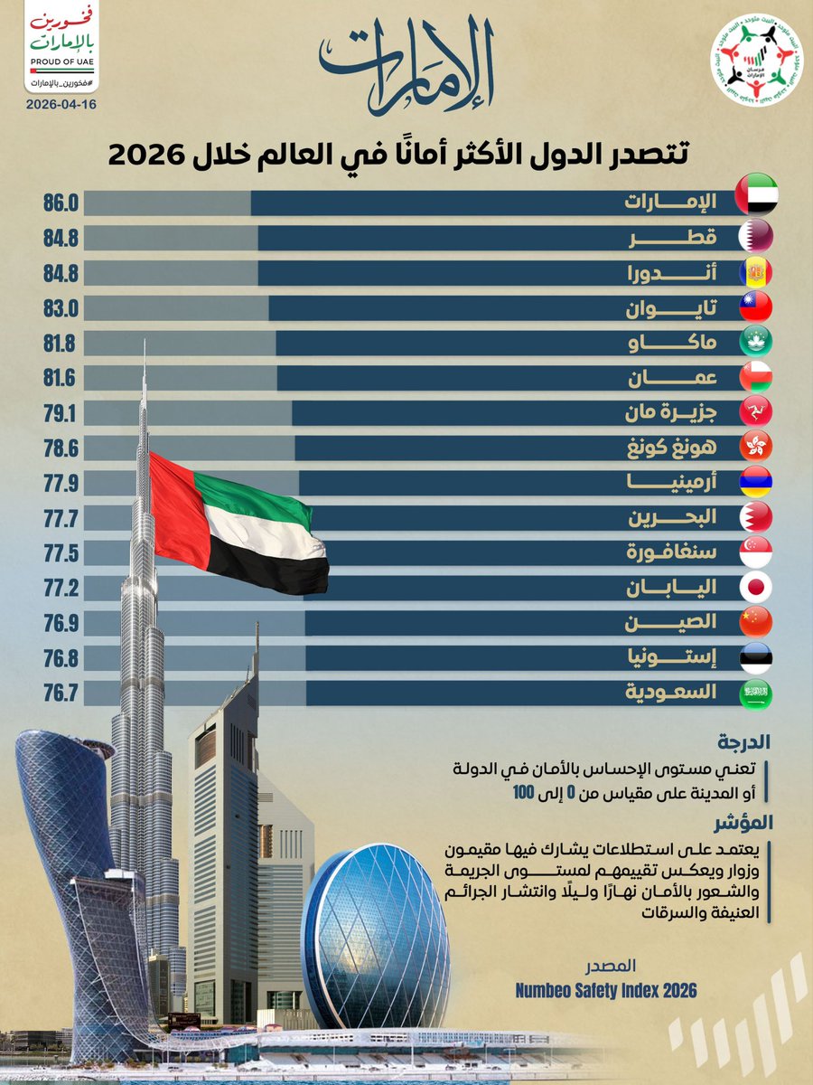 فرسان الإمارات tweet media