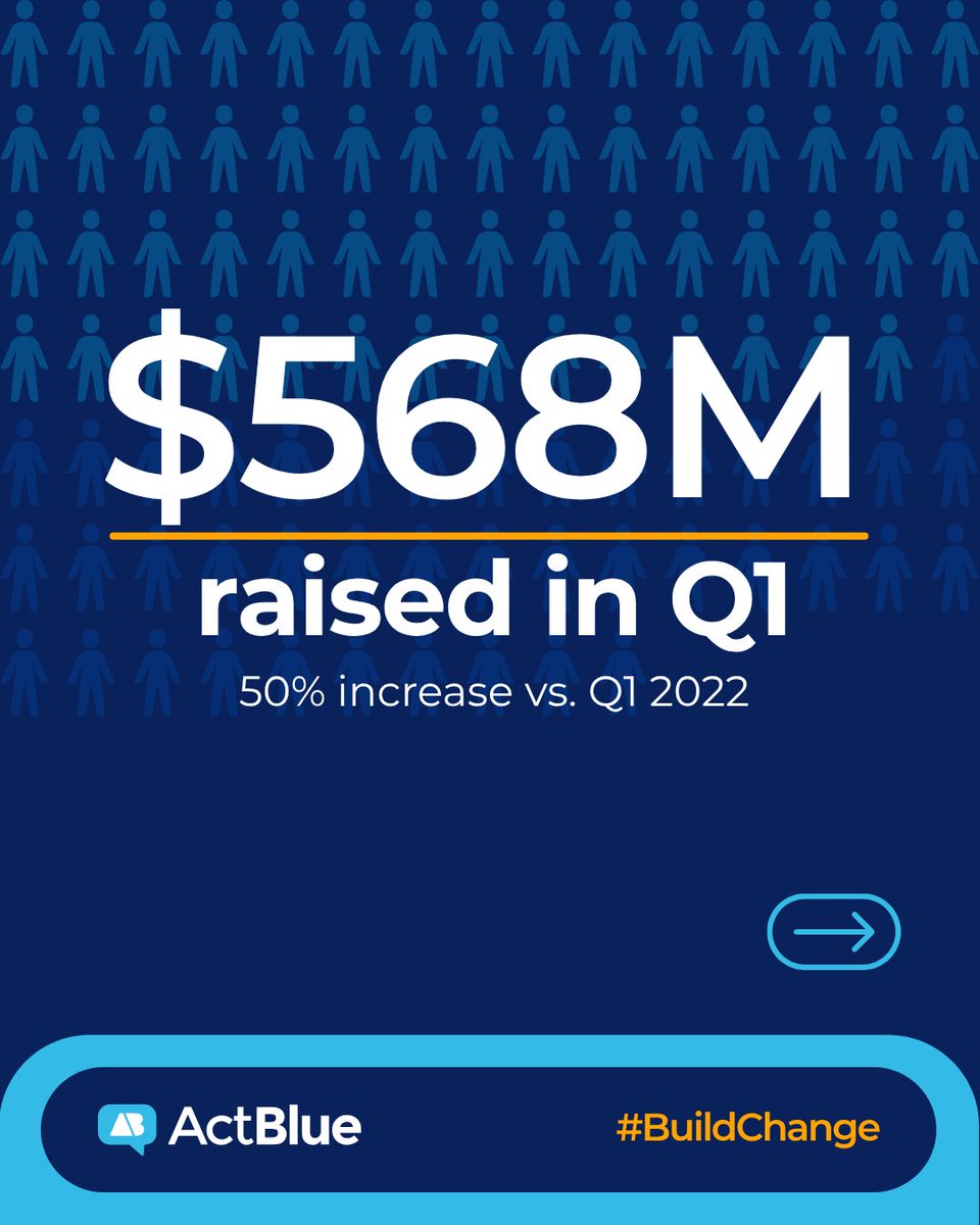 ActBlue tweet media