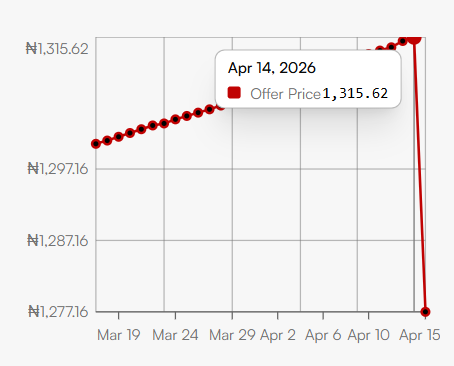 Hadiza Bello tweet media