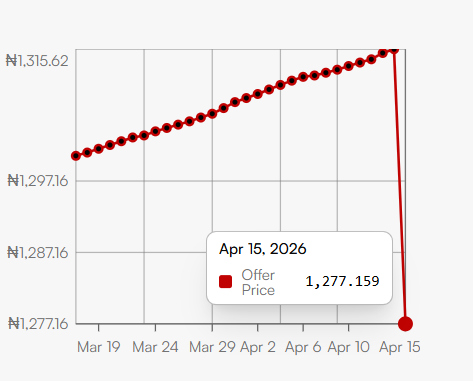 Hadiza Bello tweet media