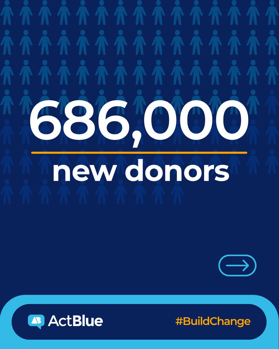 ActBlue tweet media