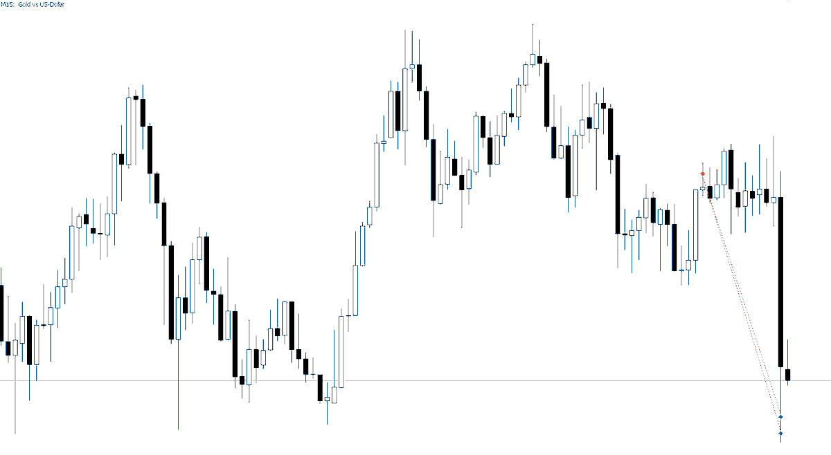 5VV5Trading's tweet photo. XAUUSD 🪙  做空
基础篇第一课：ERL-IRL
时间篇：等待极点
价格篇：
IPDA 避免反转
预设流动性
套杀/三驱动 以及我最新教你的跳水

本周会更新的视频会告诉你提升你日内交易胜率的最佳方式 尽情期待 https://t.co/jkOHjac1MD