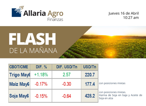 ALLARIA AGROFINANZAS tweet media