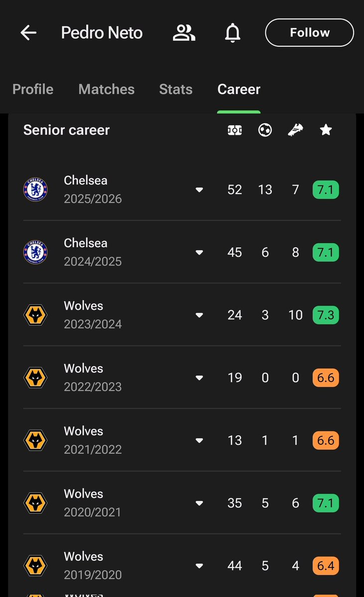 Nardo27 ⭐⭐ tweet media