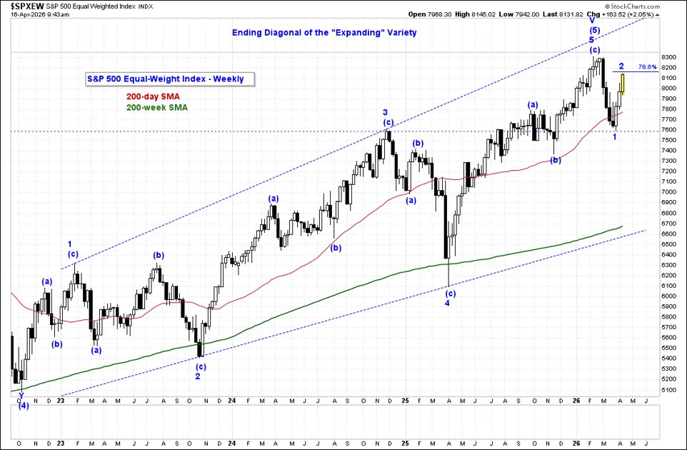 Jeffrey W. Huge, CMT tweet media