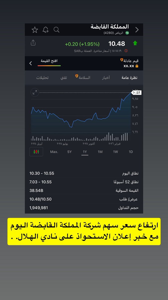 ارتفاع سعر سهم شركة المملكة القابضة اليوم مع خبر إعلان الاستحواذ على نادي #الهلال.